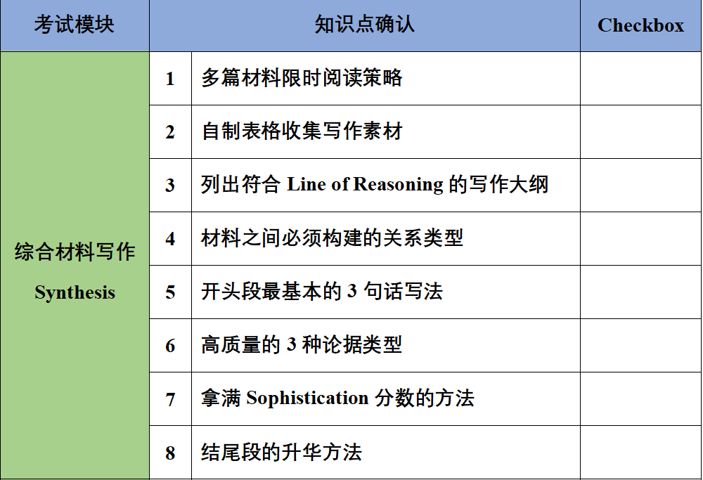 AP英语语言 | 备考知识点自查表——全部过一遍再去考试！