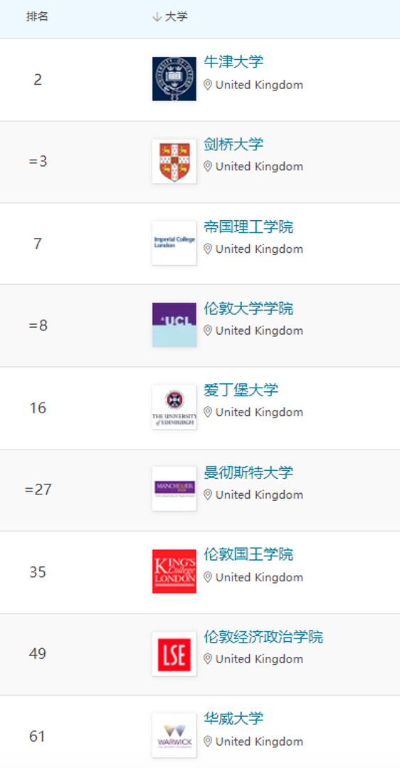 上不了G5，去英国读这些院校的硕士就是交智商税？