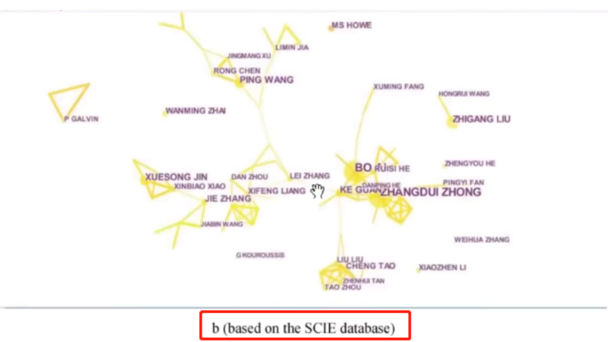 论文指南｜怎样用CiteSpace写论文（附范例）