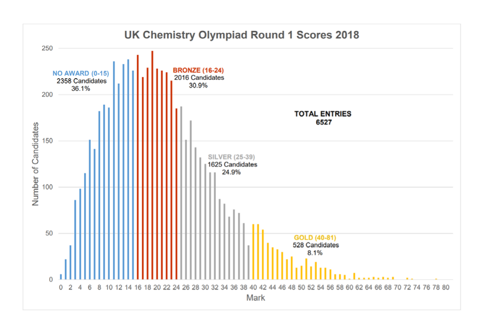 UKCHO分数线大跌眼镜？犀牛带你深度解读