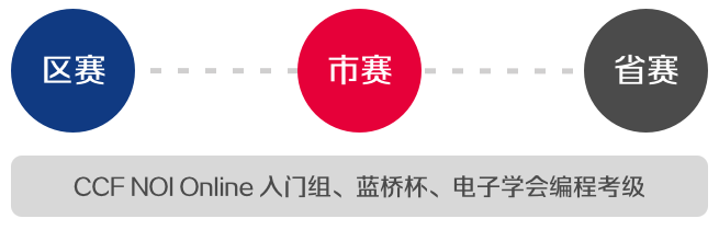 信奥指南 | 什么是信息学？为什么学？应该怎么学？