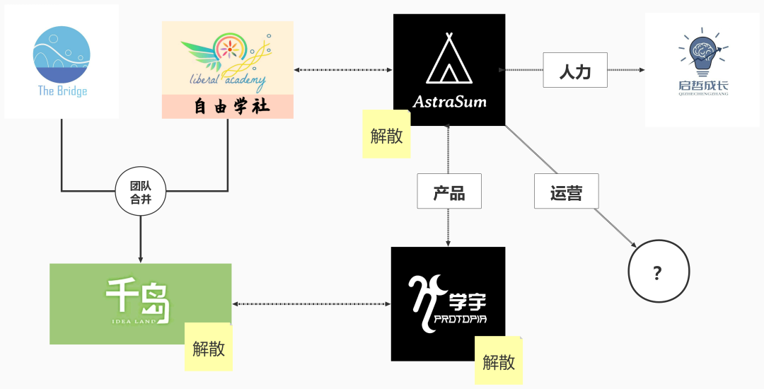 BPA大咖分享|作为年轻人，我们如何做教育创新？