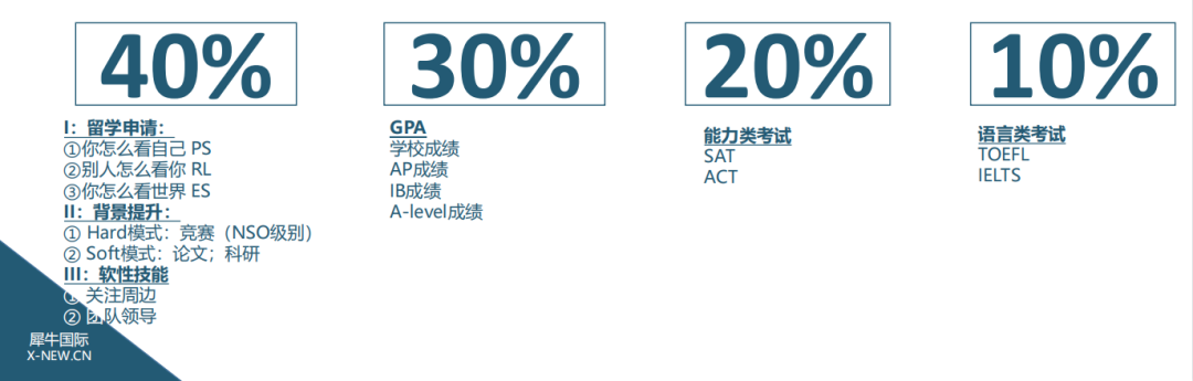 老李解惑系列——国际学校竞赛学习全规划