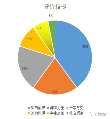 ETS整理：全美前100大学托福成绩要求