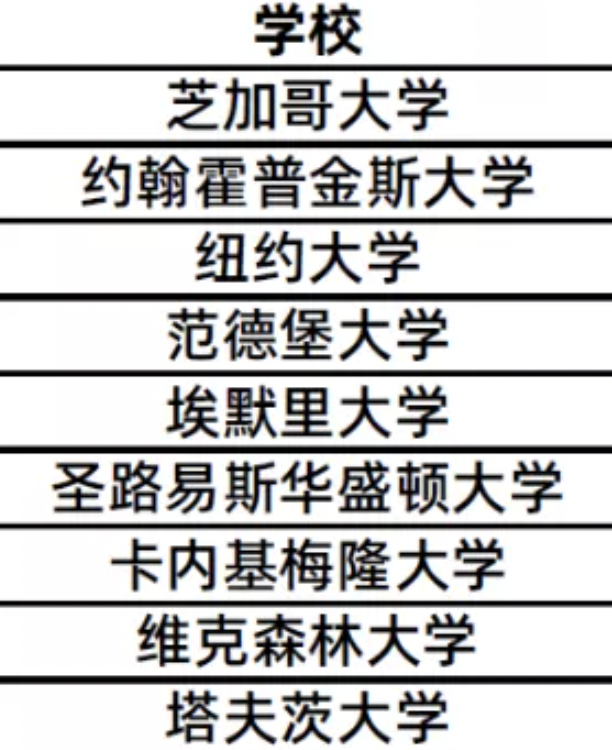 关于 ED2 录取的一些数据和问题