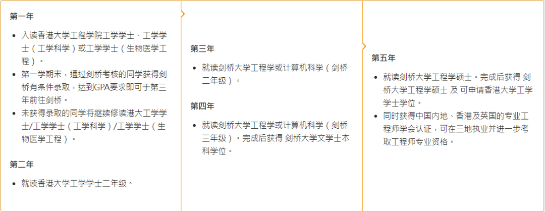 港大剑桥联合项目 | 工程学及计算机科学、自然科学专业