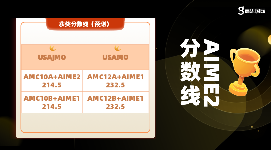 【独家】AIME2真题+解析+点评正式出炉，附分数线预测！速看→
