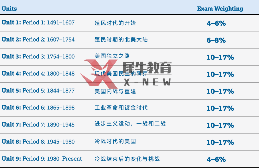 原汁原味：美国教授为你讲解AP美国历史