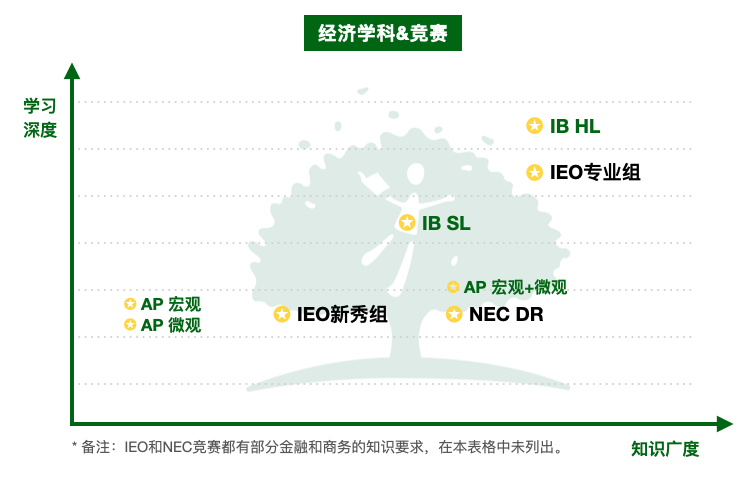 学过的知识不要浪费！其实你的基础已经可以打这些竞赛……