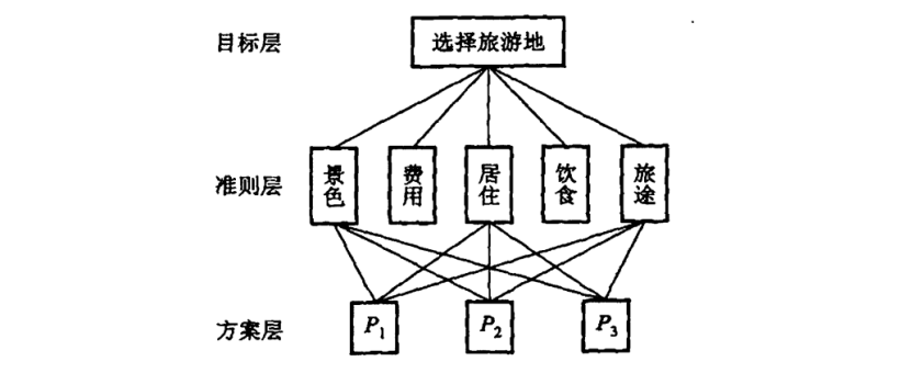 美赛经典模型，看这一篇就够了！