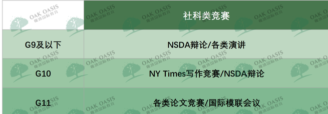 可能是最全的留学生学科竞赛盘点 | 社科类