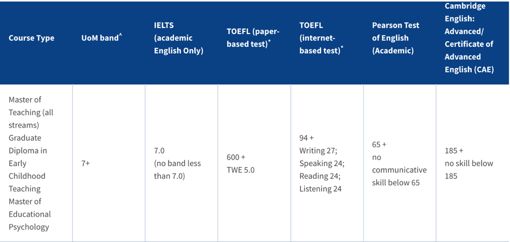 留学申请硬性指标不达标，却依旧斩获名校offer？教你如何“套磁 或 Argue”【申请关79】
