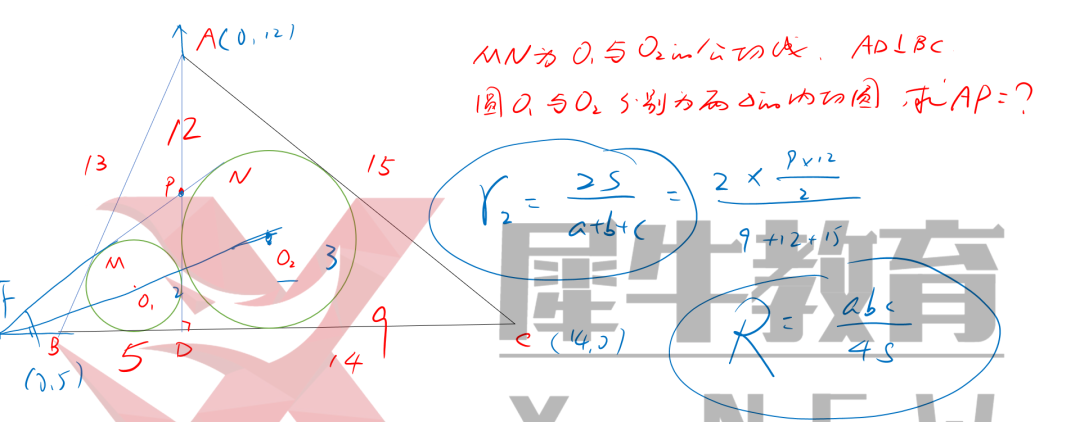 【独家发布】犀牛干货！AIME考前点拨（一）