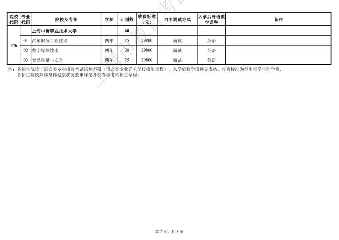 2022年上海春考分数线出炉，256！附春考成绩分布表