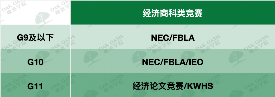 可能是最全的留学生学科竞赛盘点 | 商科类