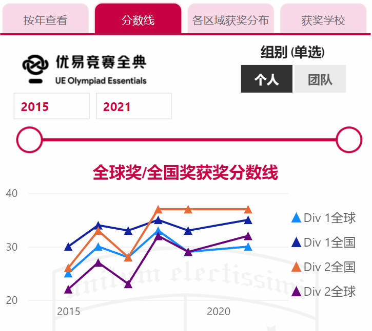 数据分析｜物理碗的含金量到底如何？