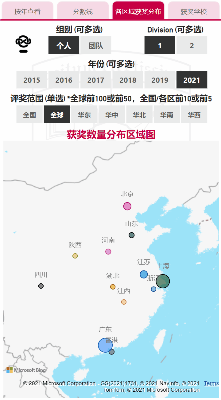 数据分析｜物理碗的含金量到底如何？