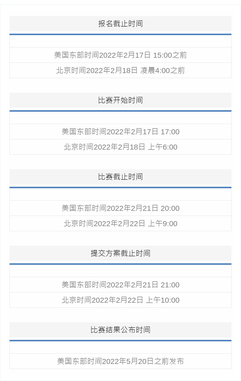 顶级竞赛 | 为什么参加美赛要辅助报名？