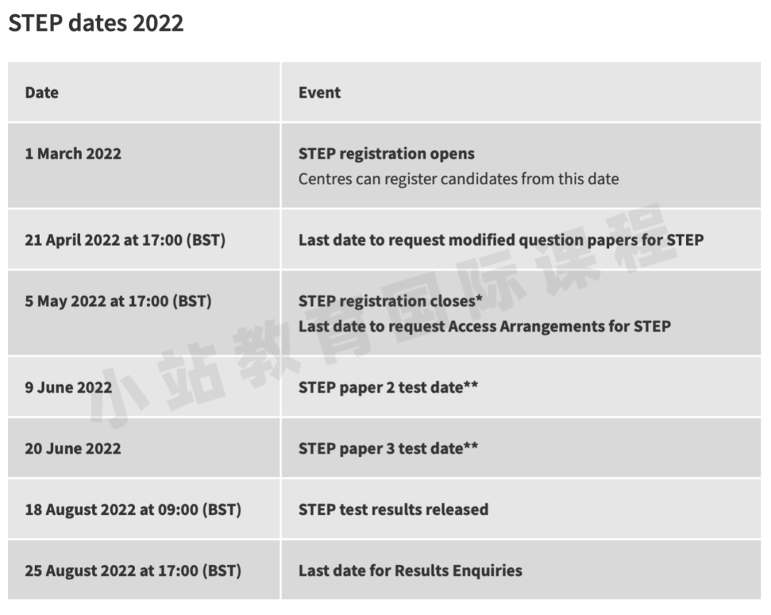 官方公布：2022年STEP报考时间！是G5敲门砖，也是筛选器！