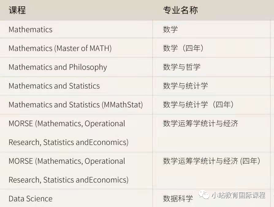 官方公布：2022年STEP报考时间！是G5敲门砖，也是筛选器！