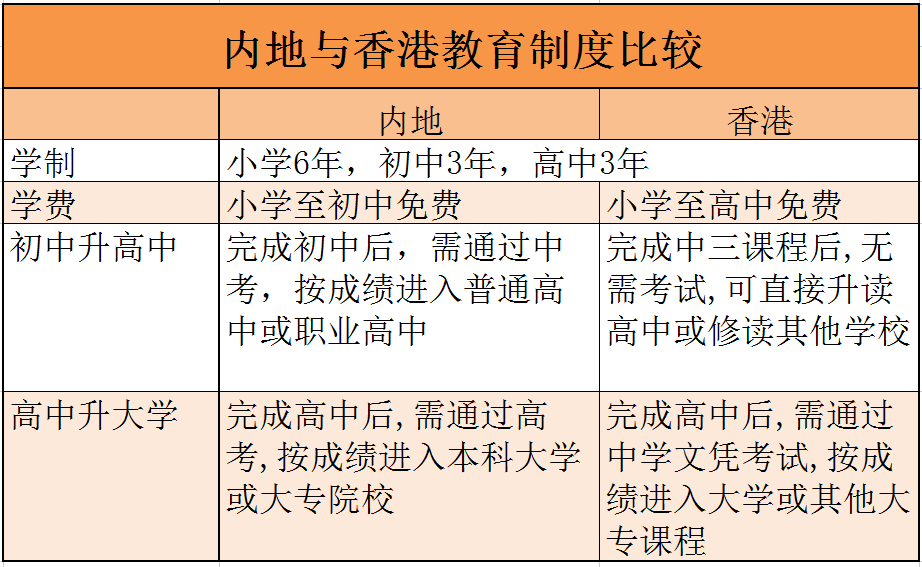 去香港留学，不仅只有距离近这么简单！