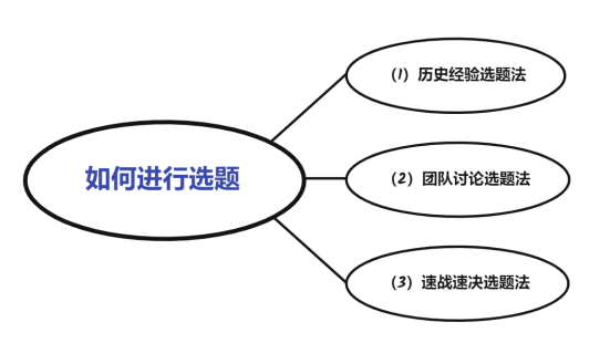如何从零开始准备数学建模竞赛？