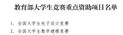 保研加分 | 揭秘数学建模国赛全流程！国赛与美赛到底有何区别？