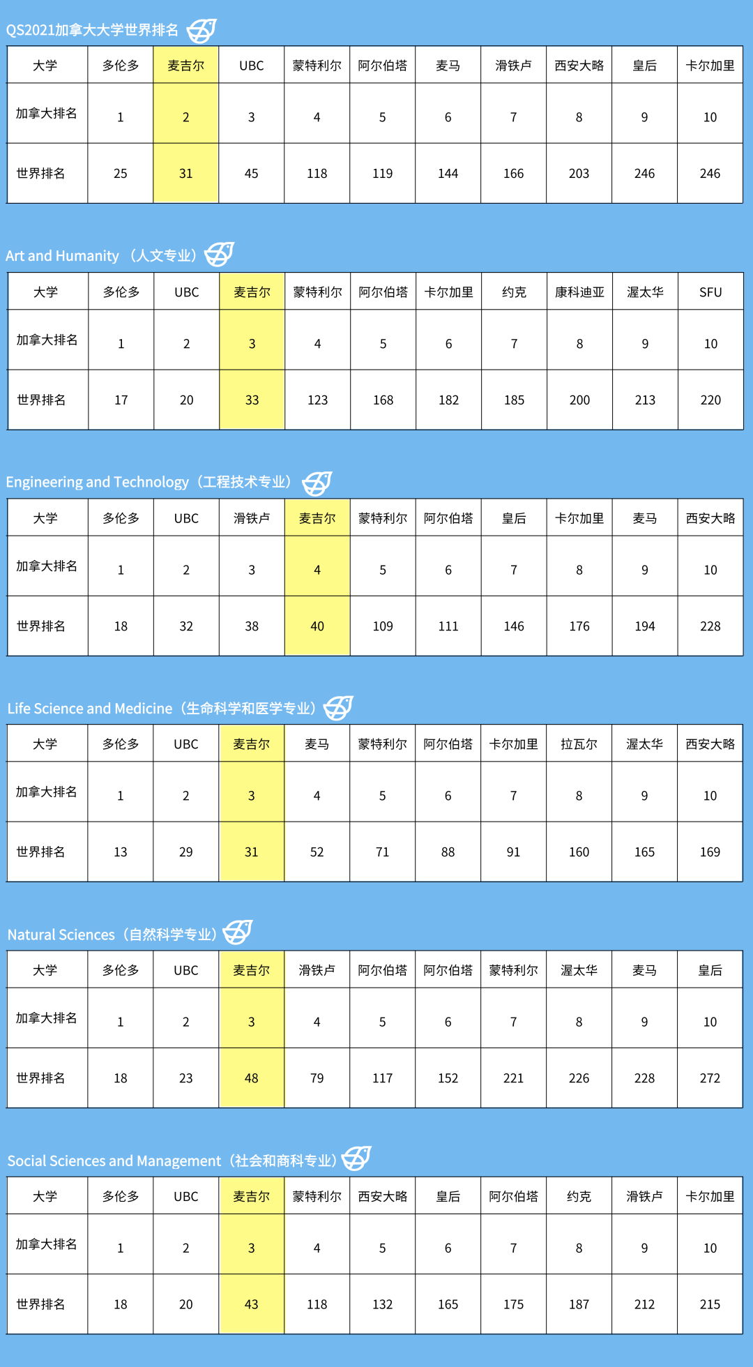 多国联申 | “北方哈佛”麦吉尔大学
