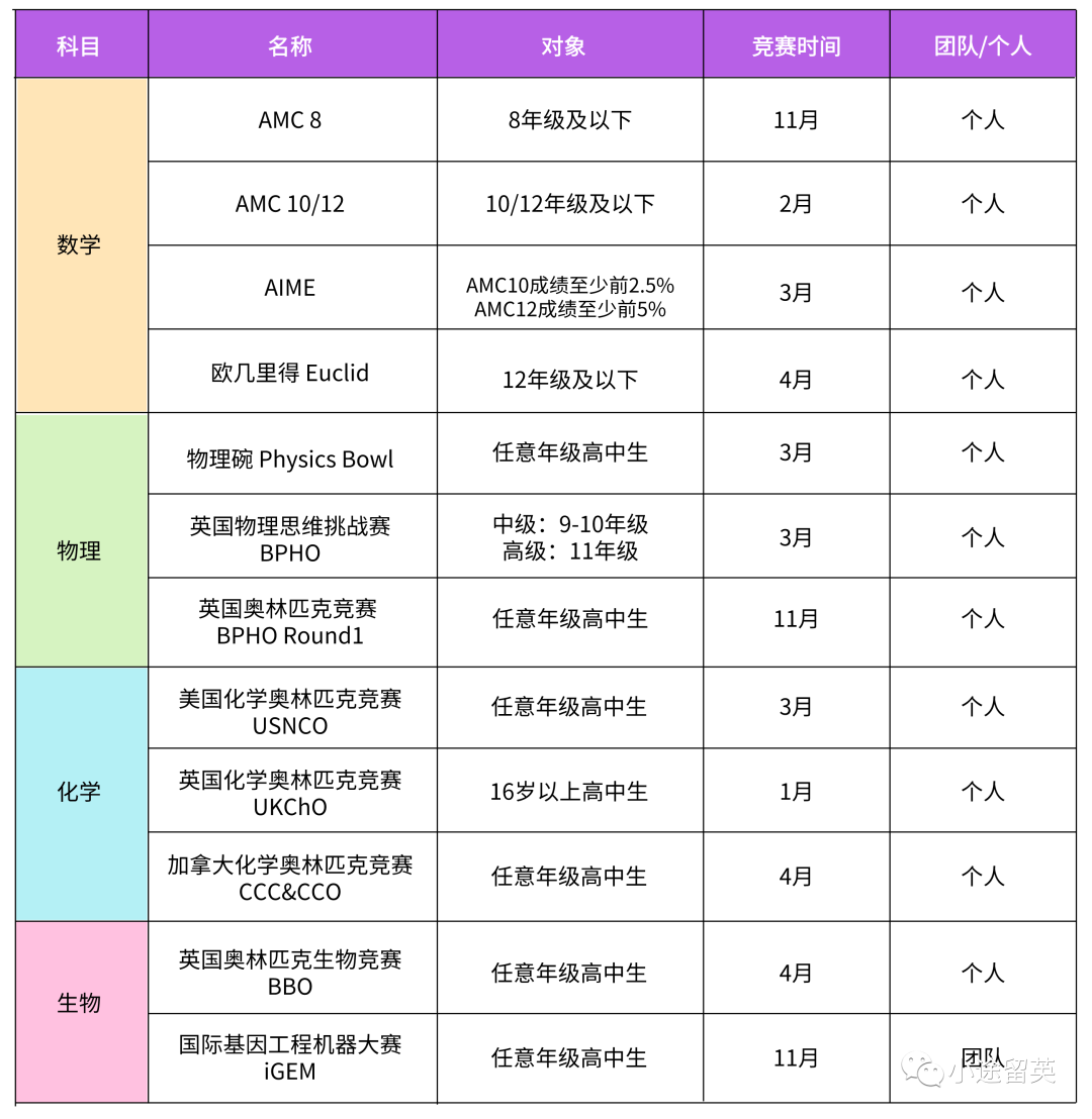 英美加 | 高含金量国际赛事汇总