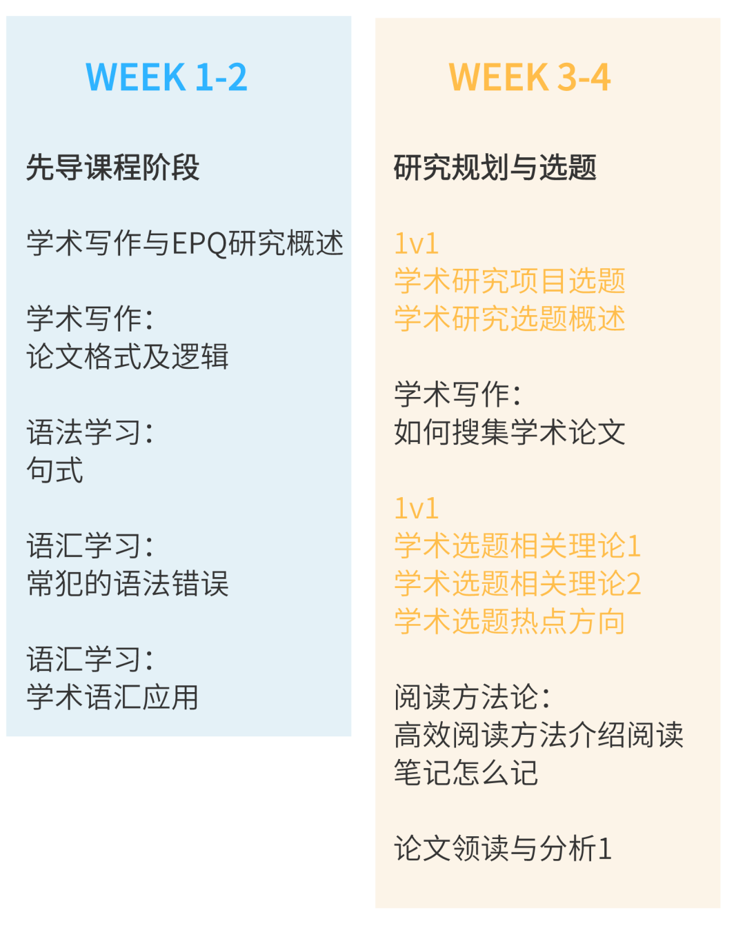 马住！关于大热背提项目EPQ答家长问