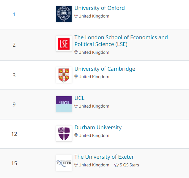 2022 Entry | 英国地理专业Top 6详解