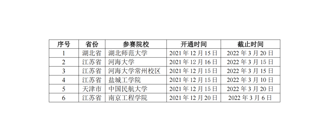22年大英赛决胜秘籍，掌握这5点有效提高获奖率！