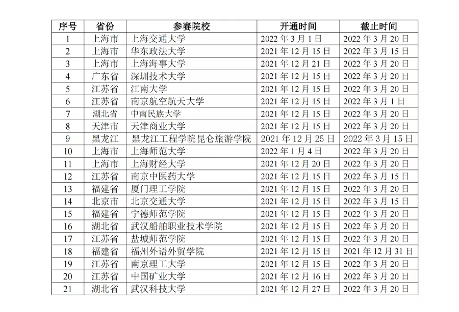 22年大英赛决胜秘籍，掌握这5点有效提高获奖率！