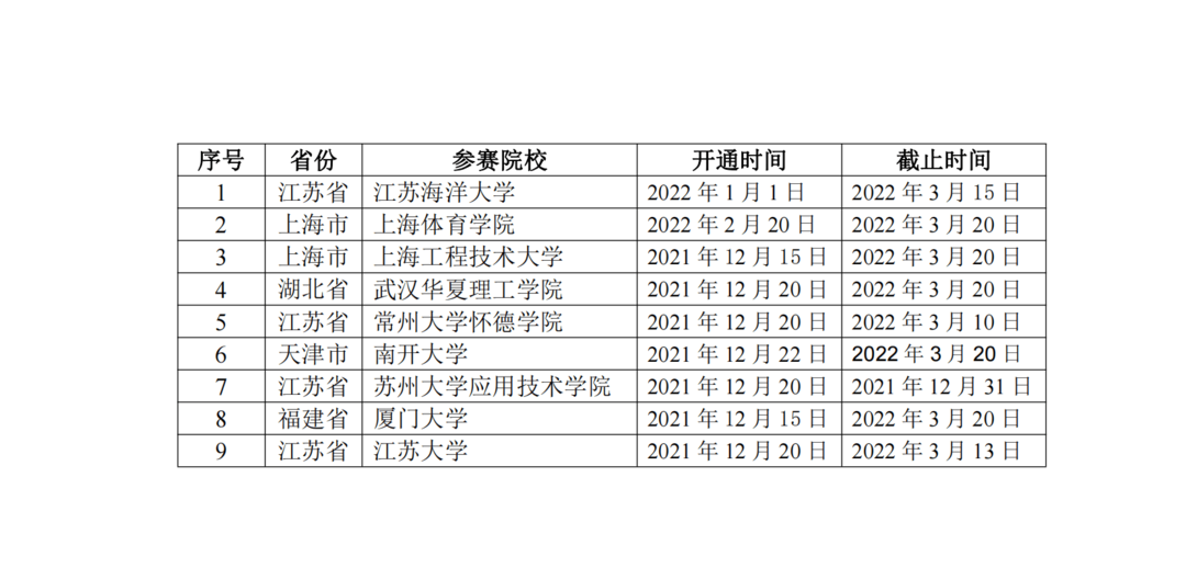 22年大英赛决胜秘籍，掌握这5点有效提高获奖率！