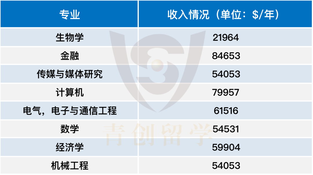 菁菁名校录 | 纽约大学—让世界成为你的课堂