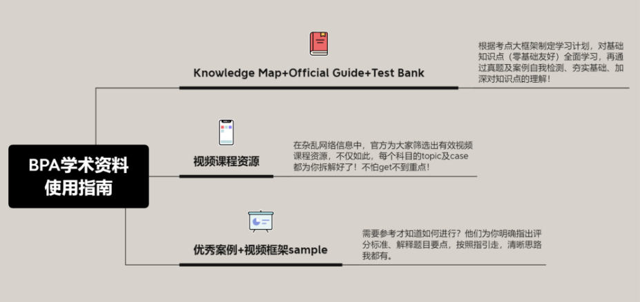 BPA生存手册2.0 | 客观备战武器已送达，请注意查收