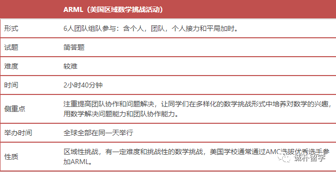 诚朴竞赛| 一大波数学赛事“蜂拥而至”！请提前准备~~~
