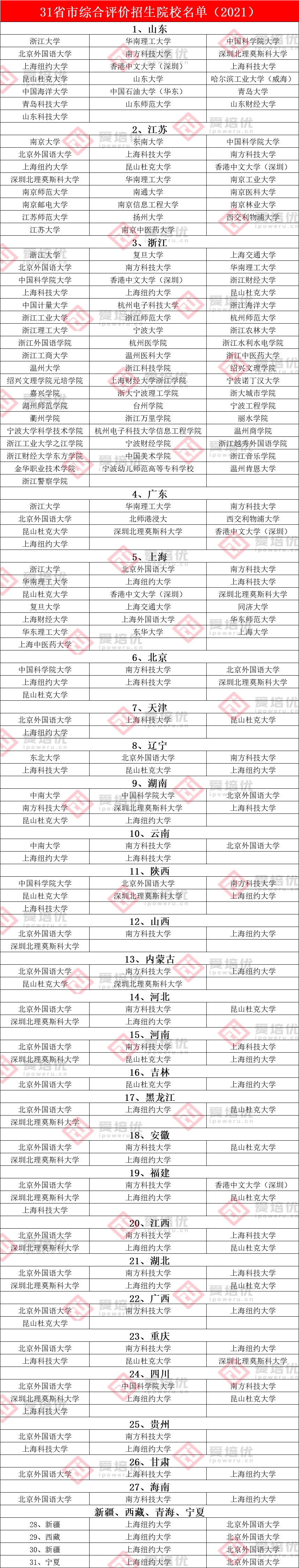 降分进名校！强基计划、综合评价、高校专项，分别适合哪些考生？