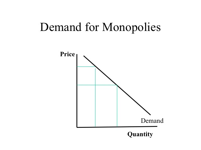 AP 经济基础知识点 & 超高频考点解析：垄断市场（Monopoly）