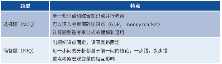 想2个月冲刺AP经济学，这些知识点现在学还来得及！