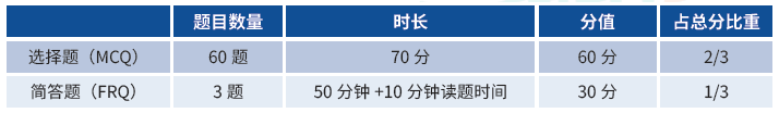 想2个月冲刺AP经济学，这些知识点现在学还来得及！