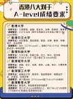 香港八大对于A-level成绩要求总结!